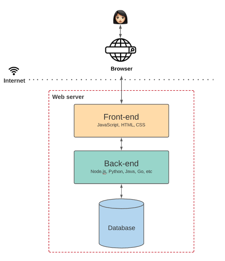 Can Decentralized Applications Help One Person Build A Billion Dollar Company?