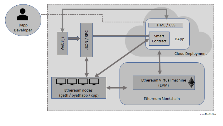 Can Decentralized Applications Help One Person Build A Billion Dollar Company?