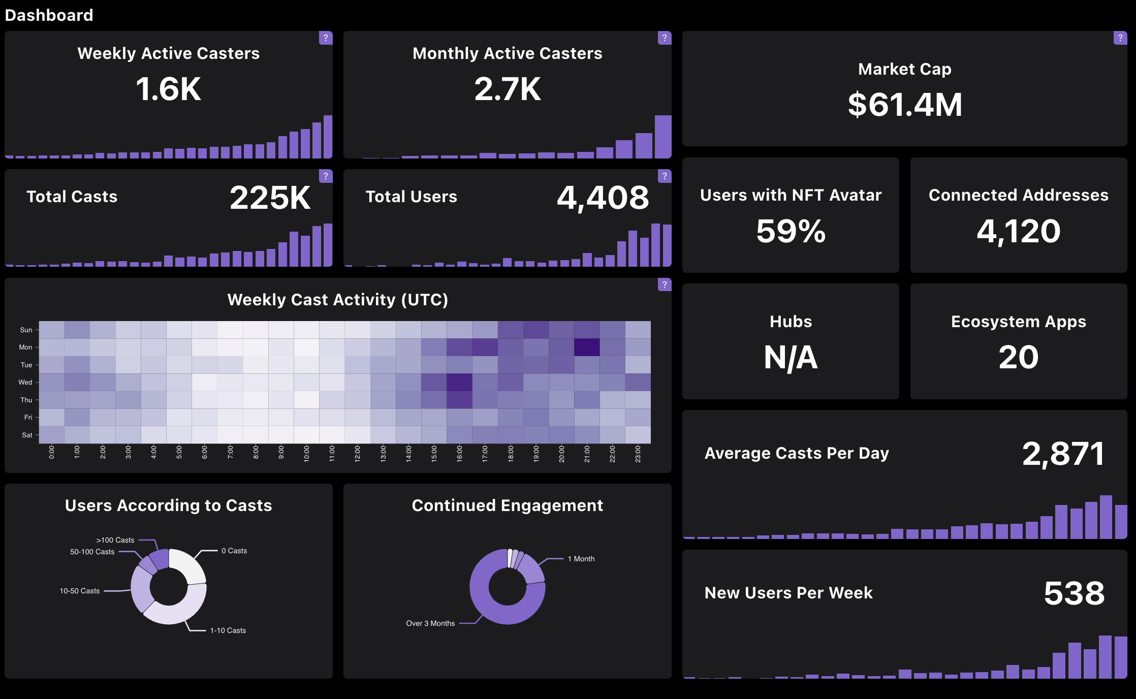 Can Decentralized Applications Help One Person Build A Billion Dollar Company?