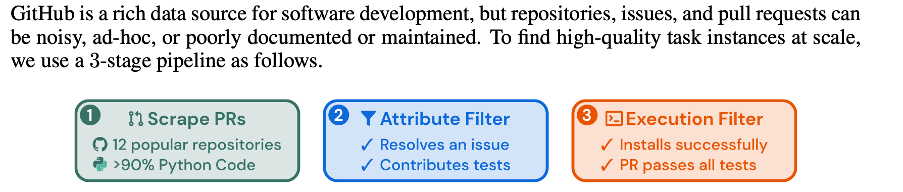 Can You Replace Your Software Engineers With AI?